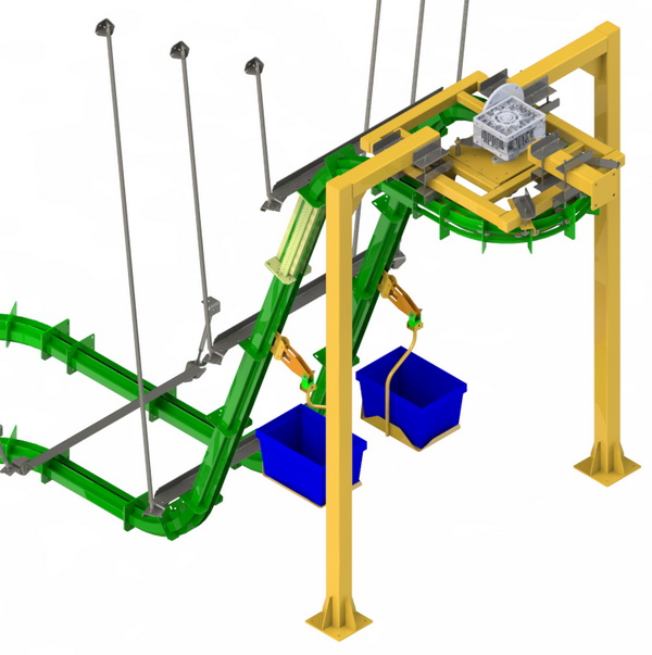 Overhead Conveyors